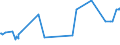 KN 0907 /Exporte /Einheit = Preise (Euro/Tonne) /Partnerland: Sudan /Meldeland: Eur27_2020 /0907:Gewürznelken, Mutternelken und Nelkenstiele