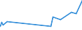 KN 0907 /Exporte /Einheit = Preise (Euro/Tonne) /Partnerland: Mauretanien /Meldeland: Eur27_2020 /0907:Gewürznelken, Mutternelken und Nelkenstiele