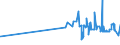KN 0907 /Exporte /Einheit = Preise (Euro/Tonne) /Partnerland: Mali /Meldeland: Eur27_2020 /0907:Gewürznelken, Mutternelken und Nelkenstiele