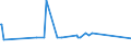 KN 0907 /Exporte /Einheit = Preise (Euro/Tonne) /Partnerland: Niger /Meldeland: Eur27_2020 /0907:Gewürznelken, Mutternelken und Nelkenstiele