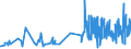 KN 0907 /Exporte /Einheit = Preise (Euro/Tonne) /Partnerland: Kap Verde /Meldeland: Eur27_2020 /0907:Gewürznelken, Mutternelken und Nelkenstiele