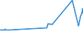 KN 0907 /Exporte /Einheit = Preise (Euro/Tonne) /Partnerland: Senegal /Meldeland: Eur27_2020 /0907:Gewürznelken, Mutternelken und Nelkenstiele