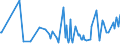 KN 0907 /Exporte /Einheit = Preise (Euro/Tonne) /Partnerland: Guinea-biss. /Meldeland: Eur27_2020 /0907:Gewürznelken, Mutternelken und Nelkenstiele