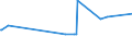 KN 0907 /Exporte /Einheit = Preise (Euro/Tonne) /Partnerland: Guinea /Meldeland: Eur27_2020 /0907:Gewürznelken, Mutternelken und Nelkenstiele