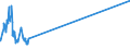 KN 0907 /Exporte /Einheit = Preise (Euro/Tonne) /Partnerland: Sierra Leone /Meldeland: Eur27_2020 /0907:Gewürznelken, Mutternelken und Nelkenstiele