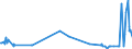 KN 0907 /Exporte /Einheit = Preise (Euro/Tonne) /Partnerland: Elfenbeink. /Meldeland: Eur27_2020 /0907:Gewürznelken, Mutternelken und Nelkenstiele