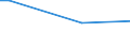 KN 0907 /Exporte /Einheit = Preise (Euro/Tonne) /Partnerland: Benin /Meldeland: Eur27_2020 /0907:Gewürznelken, Mutternelken und Nelkenstiele