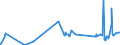 KN 0907 /Exporte /Einheit = Preise (Euro/Tonne) /Partnerland: Nigeria /Meldeland: Eur27_2020 /0907:Gewürznelken, Mutternelken und Nelkenstiele