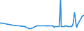 KN 0907 /Exporte /Einheit = Preise (Euro/Tonne) /Partnerland: Zentralaf.republik /Meldeland: Eur27_2020 /0907:Gewürznelken, Mutternelken und Nelkenstiele