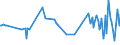 KN 0907 /Exporte /Einheit = Preise (Euro/Tonne) /Partnerland: Aequat.guin. /Meldeland: Eur27_2020 /0907:Gewürznelken, Mutternelken und Nelkenstiele