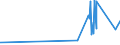KN 0907 /Exporte /Einheit = Preise (Euro/Tonne) /Partnerland: Gabun /Meldeland: Eur27_2020 /0907:Gewürznelken, Mutternelken und Nelkenstiele