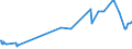 KN 0907 /Exporte /Einheit = Preise (Euro/Tonne) /Partnerland: Kongo /Meldeland: Eur27_2020 /0907:Gewürznelken, Mutternelken und Nelkenstiele