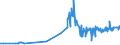 KN 0907 /Exporte /Einheit = Preise (Euro/Tonne) /Partnerland: Dem. Rep. Kongo /Meldeland: Eur27_2020 /0907:Gewürznelken, Mutternelken und Nelkenstiele