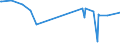 KN 0907 /Exporte /Einheit = Preise (Euro/Tonne) /Partnerland: Ruanda /Meldeland: Eur27_2020 /0907:Gewürznelken, Mutternelken und Nelkenstiele
