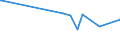 KN 0907 /Exporte /Einheit = Preise (Euro/Tonne) /Partnerland: Burundi /Meldeland: Eur27_2020 /0907:Gewürznelken, Mutternelken und Nelkenstiele