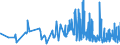 KN 0907 /Exporte /Einheit = Preise (Euro/Tonne) /Partnerland: Angola /Meldeland: Eur27_2020 /0907:Gewürznelken, Mutternelken und Nelkenstiele