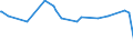 KN 0907 /Exporte /Einheit = Preise (Euro/Tonne) /Partnerland: Somalia /Meldeland: Eur27_2020 /0907:Gewürznelken, Mutternelken und Nelkenstiele