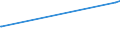 KN 0907 /Exporte /Einheit = Preise (Euro/Tonne) /Partnerland: Kenia /Meldeland: Eur27_2020 /0907:Gewürznelken, Mutternelken und Nelkenstiele