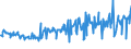 CN 09082100 /Exports /Unit = Prices (Euro/ton) /Partner: Belgium /Reporter: Eur27_2020 /09082100:Mace, Neither Crushed nor Ground