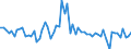 CN 09082200 /Exports /Unit = Prices (Euro/ton) /Partner: United Kingdom(Excluding Northern Ireland) /Reporter: Eur27_2020 /09082200:Mace, Crushed or Ground