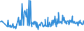 CN 09082200 /Exports /Unit = Prices (Euro/ton) /Partner: Poland /Reporter: Eur27_2020 /09082200:Mace, Crushed or Ground