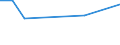 CN 09082200 /Exports /Unit = Prices (Euro/ton) /Partner: Ukraine /Reporter: Eur27_2020 /09082200:Mace, Crushed or Ground