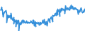 CN 09082200 /Exports /Unit = Prices (Euro/ton) /Partner: Intra-eur /Reporter: Eur27_2020 /09082200:Mace, Crushed or Ground