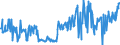 CN 09083100 /Exports /Unit = Prices (Euro/ton) /Partner: Belgium /Reporter: Eur27_2020 /09083100:Cardamoms, Neither Crushed nor Ground