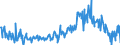 KN 09083200 /Exporte /Einheit = Preise (Euro/Tonne) /Partnerland: Frankreich /Meldeland: Eur27_2020 /09083200:Amomen und Kardamomen, Gemahlen Oder Sonst Zerkleinert