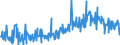 KN 09083200 /Exporte /Einheit = Preise (Euro/Tonne) /Partnerland: Niederlande /Meldeland: Eur27_2020 /09083200:Amomen und Kardamomen, Gemahlen Oder Sonst Zerkleinert