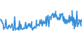 KN 09083200 /Exporte /Einheit = Preise (Euro/Tonne) /Partnerland: Deutschland /Meldeland: Eur27_2020 /09083200:Amomen und Kardamomen, Gemahlen Oder Sonst Zerkleinert