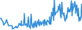 KN 09083200 /Exporte /Einheit = Preise (Euro/Tonne) /Partnerland: Irland /Meldeland: Eur27_2020 /09083200:Amomen und Kardamomen, Gemahlen Oder Sonst Zerkleinert