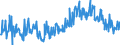 KN 09083200 /Exporte /Einheit = Preise (Euro/Tonne) /Partnerland: Daenemark /Meldeland: Eur27_2020 /09083200:Amomen und Kardamomen, Gemahlen Oder Sonst Zerkleinert