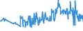 KN 09083200 /Exporte /Einheit = Preise (Euro/Tonne) /Partnerland: Griechenland /Meldeland: Eur27_2020 /09083200:Amomen und Kardamomen, Gemahlen Oder Sonst Zerkleinert