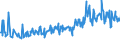 KN 09083200 /Exporte /Einheit = Preise (Euro/Tonne) /Partnerland: Spanien /Meldeland: Eur27_2020 /09083200:Amomen und Kardamomen, Gemahlen Oder Sonst Zerkleinert