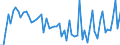 KN 09083200 /Exporte /Einheit = Preise (Euro/Tonne) /Partnerland: Ver.koenigreich(Ohne Nordirland) /Meldeland: Eur27_2020 /09083200:Amomen und Kardamomen, Gemahlen Oder Sonst Zerkleinert