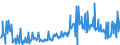 KN 09083200 /Exporte /Einheit = Preise (Euro/Tonne) /Partnerland: Norwegen /Meldeland: Eur27_2020 /09083200:Amomen und Kardamomen, Gemahlen Oder Sonst Zerkleinert