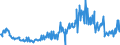 KN 09083200 /Exporte /Einheit = Preise (Euro/Tonne) /Partnerland: Schweden /Meldeland: Eur27_2020 /09083200:Amomen und Kardamomen, Gemahlen Oder Sonst Zerkleinert