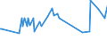 KN 09083200 /Exporte /Einheit = Preise (Euro/Tonne) /Partnerland: Liechtenstein /Meldeland: Eur27_2020 /09083200:Amomen und Kardamomen, Gemahlen Oder Sonst Zerkleinert