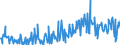 KN 09083200 /Exporte /Einheit = Preise (Euro/Tonne) /Partnerland: Schweiz /Meldeland: Eur27_2020 /09083200:Amomen und Kardamomen, Gemahlen Oder Sonst Zerkleinert