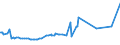 KN 09083200 /Exporte /Einheit = Preise (Euro/Tonne) /Partnerland: Tuerkei /Meldeland: Eur27_2020 /09083200:Amomen und Kardamomen, Gemahlen Oder Sonst Zerkleinert