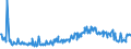 KN 09083200 /Exporte /Einheit = Preise (Euro/Tonne) /Partnerland: Estland /Meldeland: Eur27_2020 /09083200:Amomen und Kardamomen, Gemahlen Oder Sonst Zerkleinert