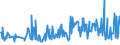 KN 09083200 /Exporte /Einheit = Preise (Euro/Tonne) /Partnerland: Lettland /Meldeland: Eur27_2020 /09083200:Amomen und Kardamomen, Gemahlen Oder Sonst Zerkleinert