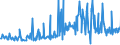 KN 09083200 /Exporte /Einheit = Preise (Euro/Tonne) /Partnerland: Litauen /Meldeland: Eur27_2020 /09083200:Amomen und Kardamomen, Gemahlen Oder Sonst Zerkleinert