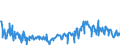 KN 09083200 /Exporte /Einheit = Preise (Euro/Tonne) /Partnerland: Polen /Meldeland: Eur27_2020 /09083200:Amomen und Kardamomen, Gemahlen Oder Sonst Zerkleinert
