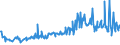 KN 09083200 /Exporte /Einheit = Preise (Euro/Tonne) /Partnerland: Ungarn /Meldeland: Eur27_2020 /09083200:Amomen und Kardamomen, Gemahlen Oder Sonst Zerkleinert