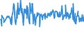 KN 09083200 /Exporte /Einheit = Preise (Euro/Tonne) /Partnerland: Rumaenien /Meldeland: Eur27_2020 /09083200:Amomen und Kardamomen, Gemahlen Oder Sonst Zerkleinert
