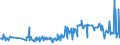 KN 09083200 /Exporte /Einheit = Preise (Euro/Tonne) /Partnerland: Russland /Meldeland: Eur27_2020 /09083200:Amomen und Kardamomen, Gemahlen Oder Sonst Zerkleinert