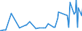 KN 09083200 /Exporte /Einheit = Preise (Euro/Tonne) /Partnerland: Bosn.-herzegowina /Meldeland: Eur27_2020 /09083200:Amomen und Kardamomen, Gemahlen Oder Sonst Zerkleinert