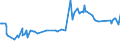 KN 09083200 /Exporte /Einheit = Preise (Euro/Tonne) /Partnerland: Aegypten /Meldeland: Eur27_2020 /09083200:Amomen und Kardamomen, Gemahlen Oder Sonst Zerkleinert